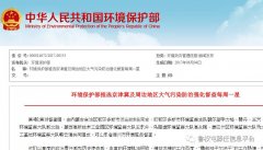 个督查组共查抄了